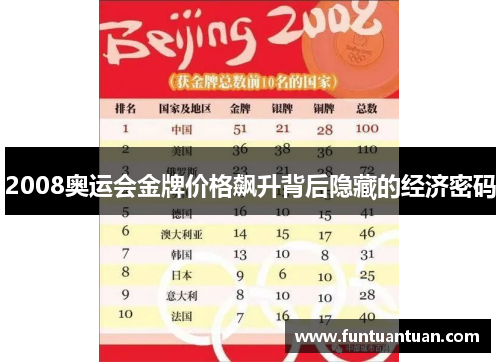 2008奥运会金牌价格飙升背后隐藏的经济密码