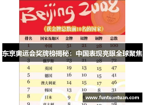 东京奥运会奖牌榜揭秘：中国表现亮眼全球聚焦
