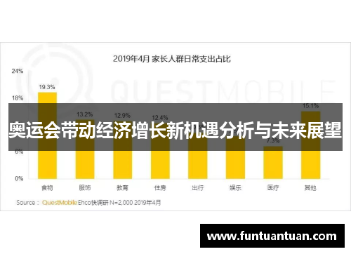 奥运会带动经济增长新机遇分析与未来展望